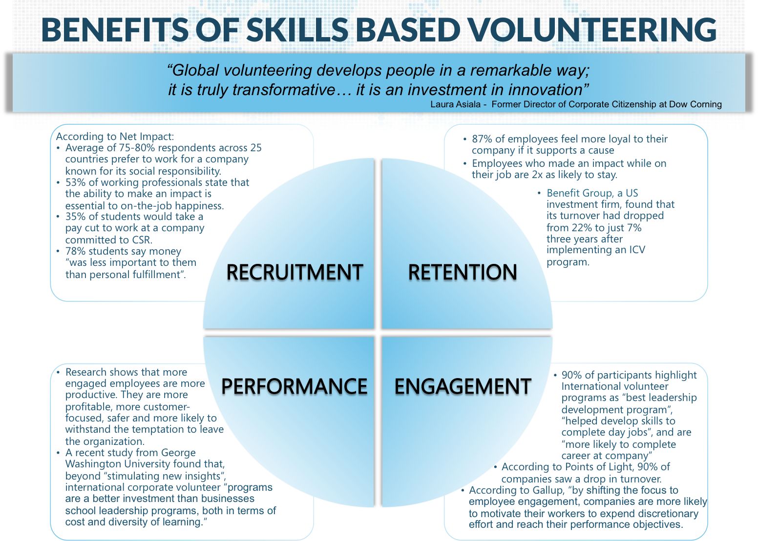 Benefits Company Volunteer Programs