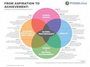 Pyxera SDGs
