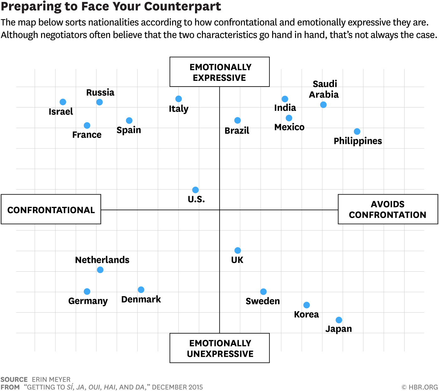 how-to-build-trust-across-cultures