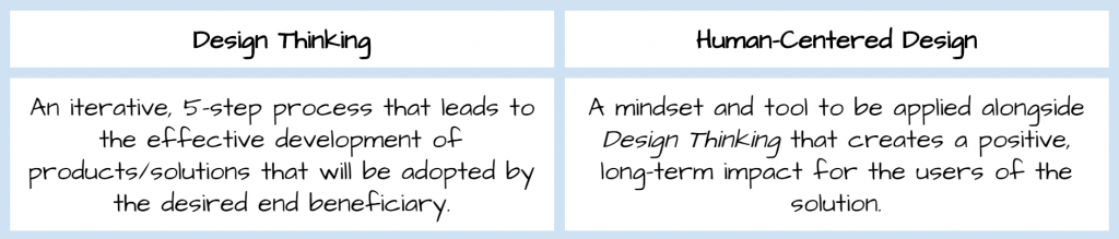 Human-Centered Design Vs. Design-Thinking: How They’re Different And ...