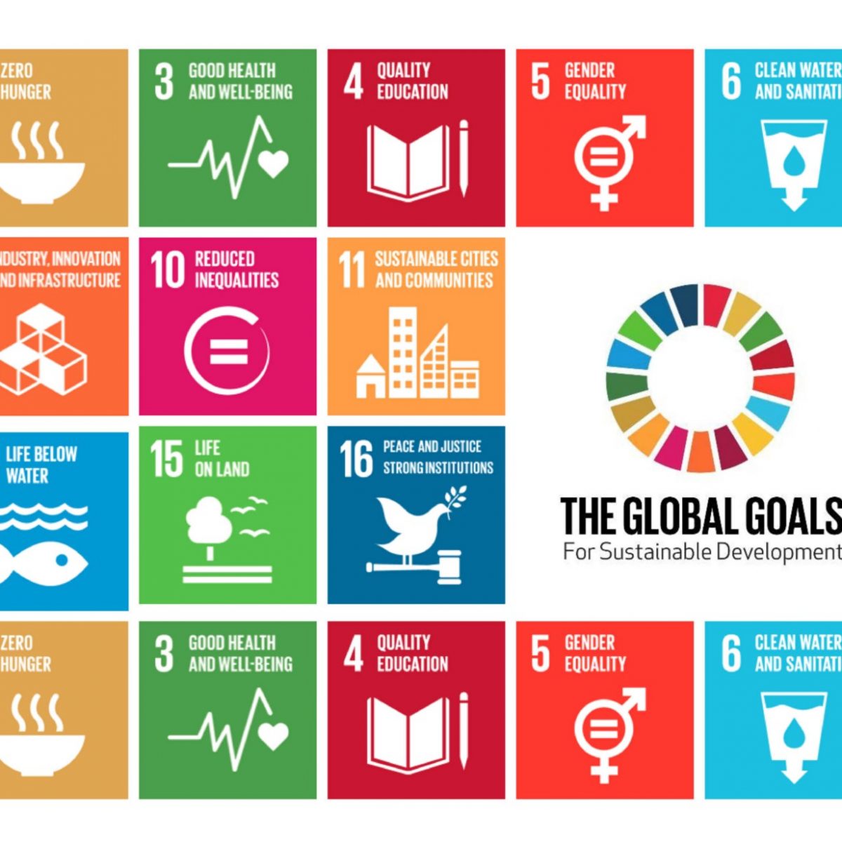 Five Ways to Help Reach the Sustainable Development Goals in Your…