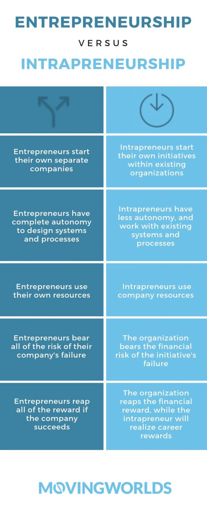 what-s-the-difference-between-entrepreneurship-and-intrapreneurship