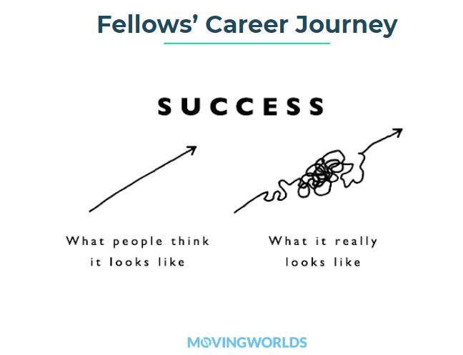 Fellows' Career Journey graphic success is not a straight line